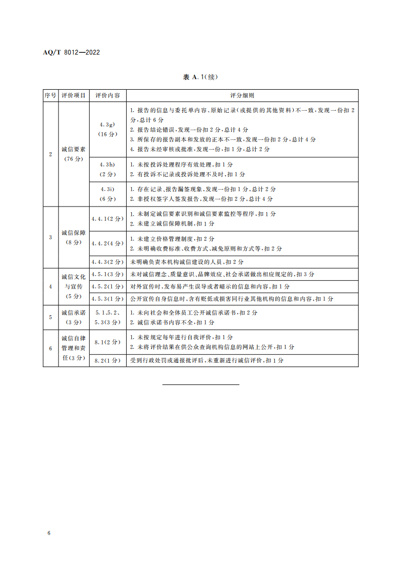 AQ∕T 8012-2022 安全生產(chǎn)檢測(cè)檢驗(yàn)機(jī)構(gòu)誠(chéng)信建設(shè)規(guī)范_08.png