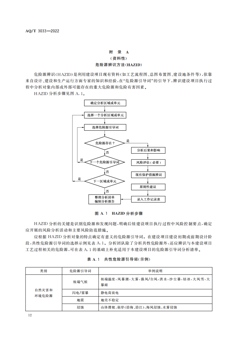 AQ∕T 3033-2022 化工建設(shè)項(xiàng)目安全設(shè)計(jì)管理導(dǎo)則_14.png