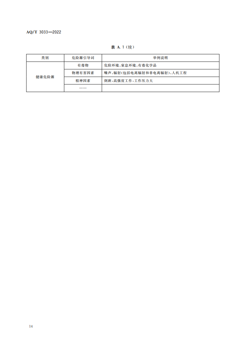 AQ∕T 3033-2022 化工建設(shè)項(xiàng)目安全設(shè)計(jì)管理導(dǎo)則_16.png