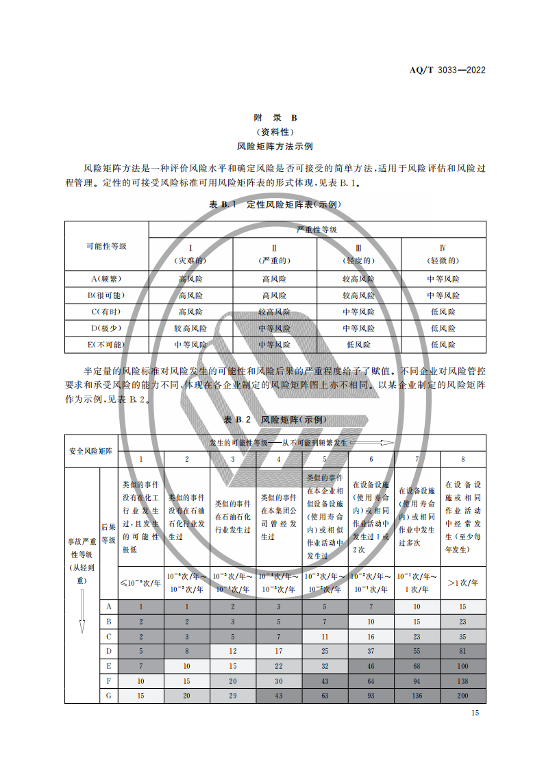 AQ∕T 3033-2022 化工建設(shè)項(xiàng)目安全設(shè)計(jì)管理導(dǎo)則_17.png