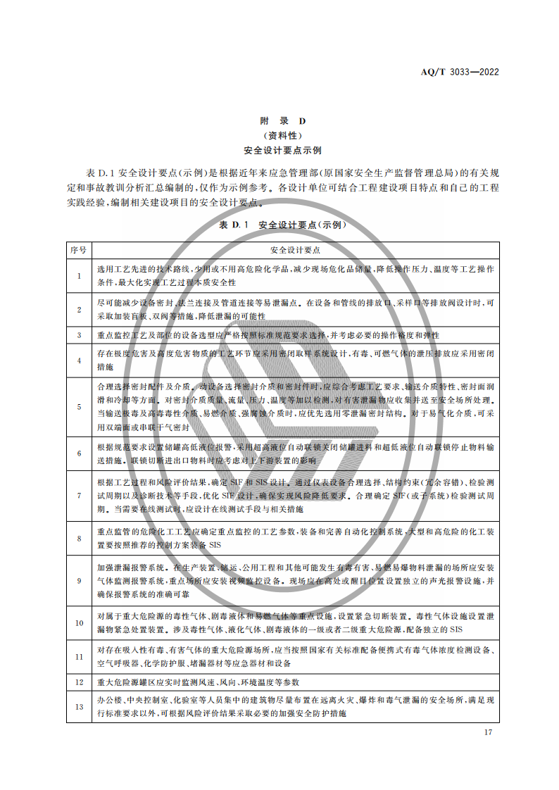AQ∕T 3033-2022 化工建設(shè)項(xiàng)目安全設(shè)計(jì)管理導(dǎo)則_19.png
