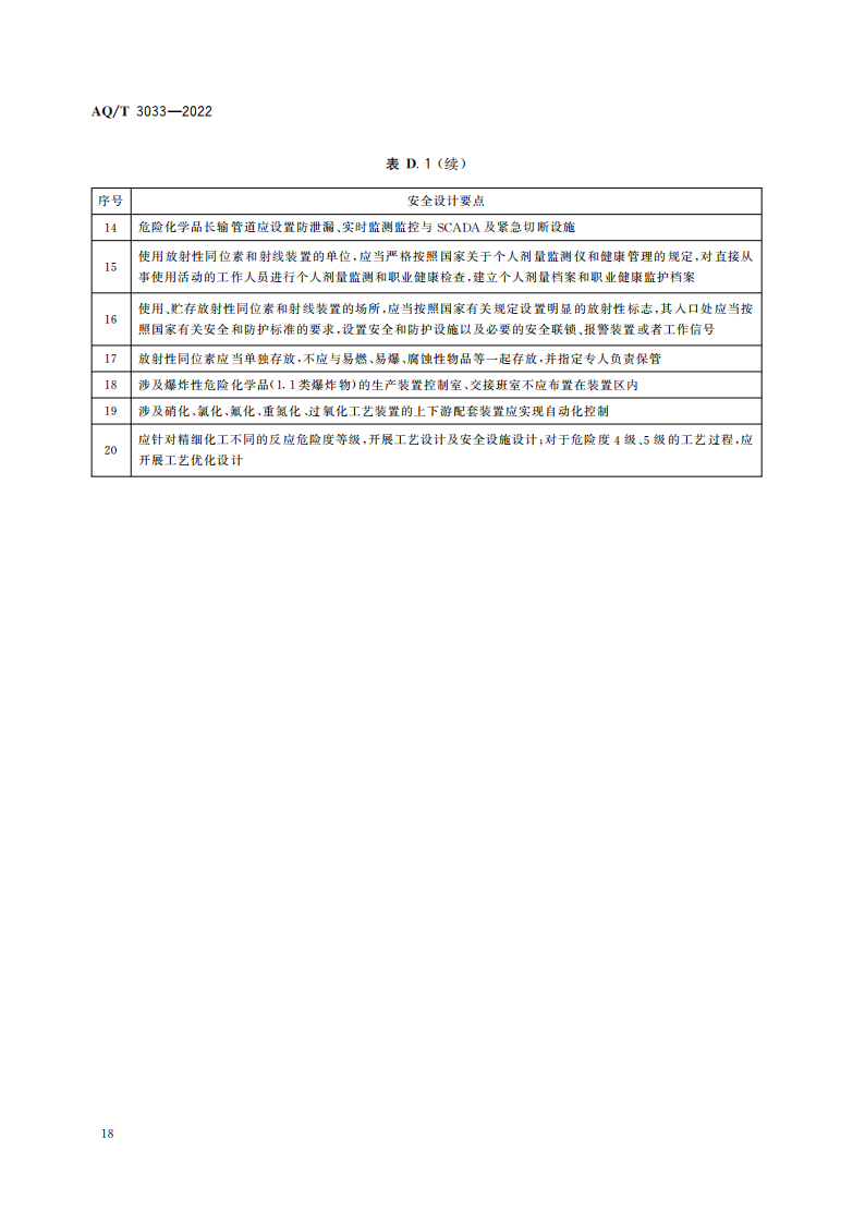 AQ∕T 3033-2022 化工建設(shè)項(xiàng)目安全設(shè)計(jì)管理導(dǎo)則_20.png