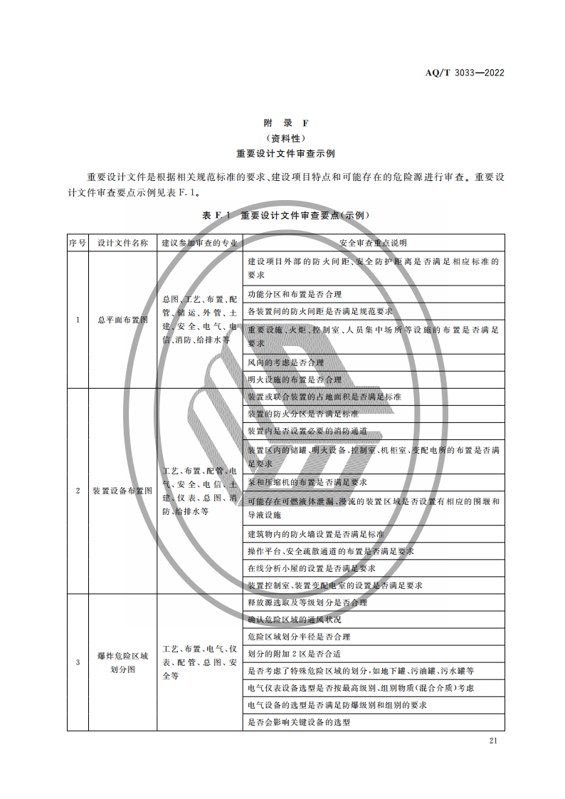 AQ∕T 3033-2022 化工建設(shè)項(xiàng)目安全設(shè)計(jì)管理導(dǎo)則_23.png